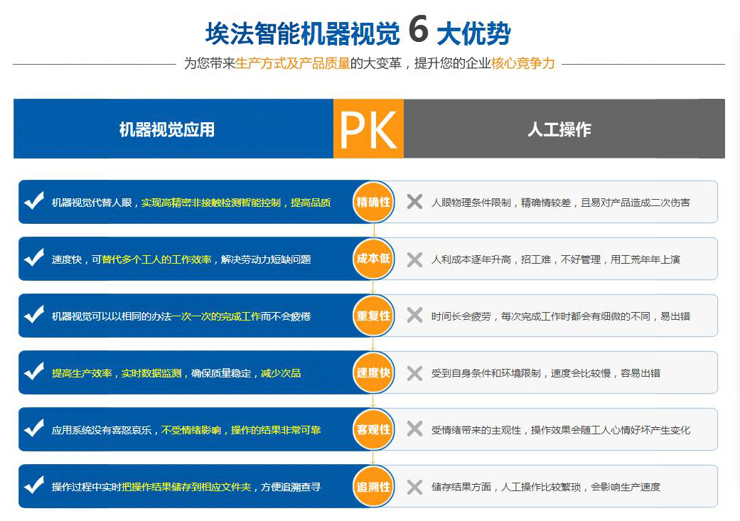 ALFA汽車輪轂外觀缺陷檢測(cè)
