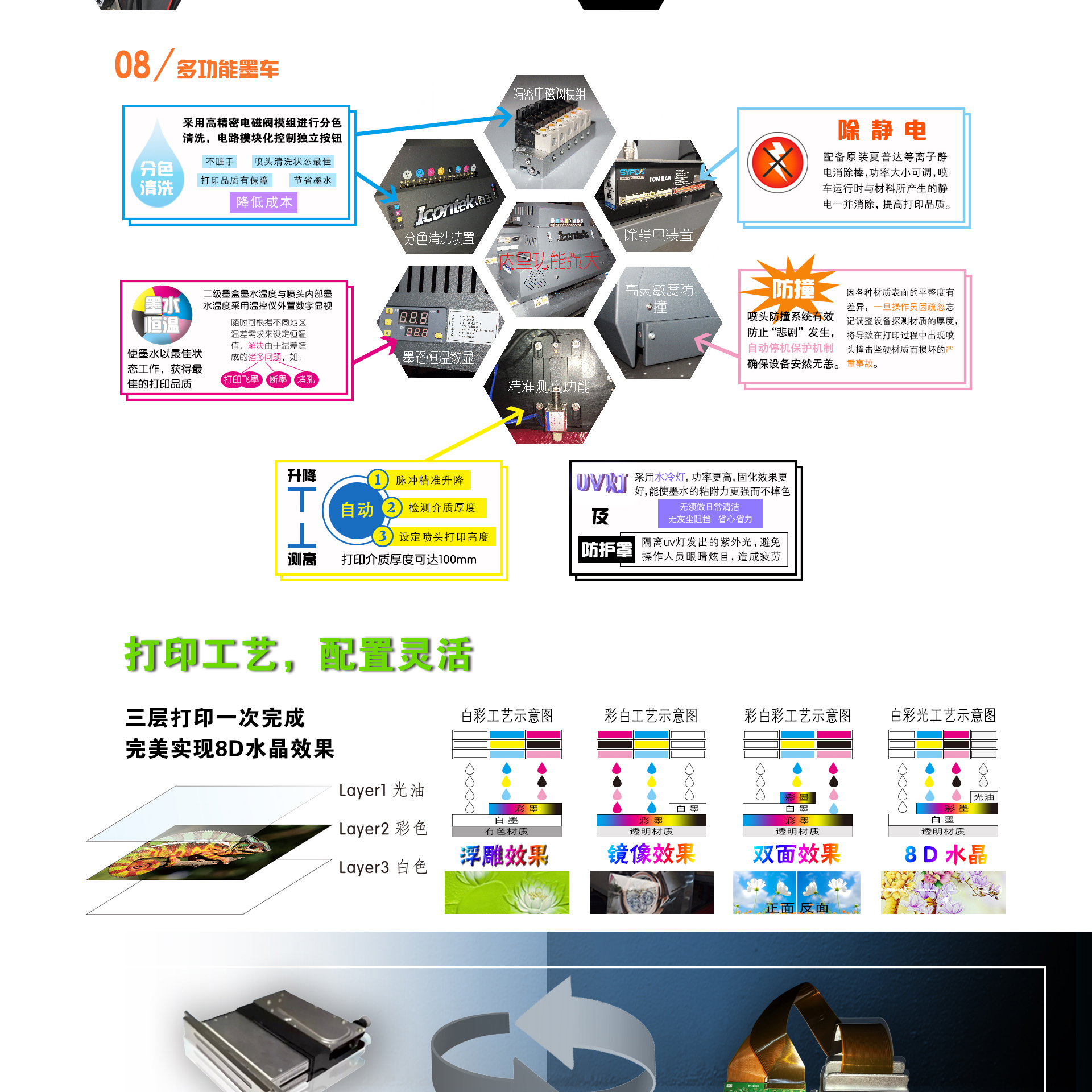圖王 3020玻璃瓷磚背景墻3D立體UV平板打印機(jī) TW-3020GU UV平板機(jī)