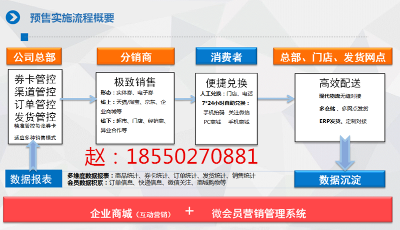 金禾通公司專業(yè)的卡券預(yù)售提貨系統(tǒng)金禾通公司專業(yè)的卡券預(yù)售提貨系統(tǒng)精準(zhǔn)管理商品預(yù)售營(yíng)銷兌換系統(tǒng) 新型二維碼卡券管理
