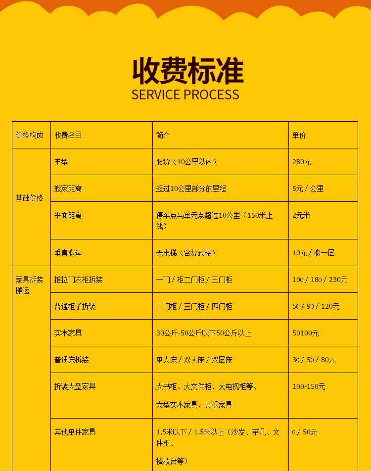 上海搬運(yùn)工人哪里找搬運(yùn)臨時(shí)工出租