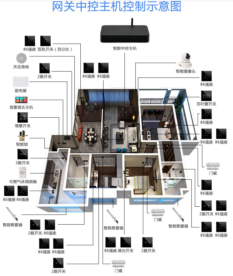 智能家居網(wǎng)關(guān)主機(jī)