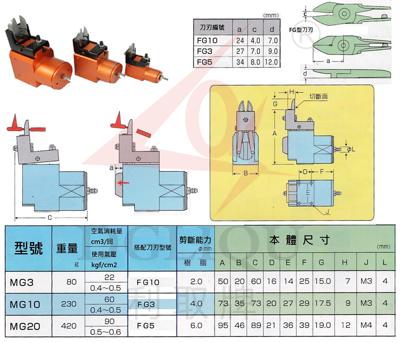 臺灣利取微型氣剪 自動化微型剪 自動化微型剪廠家 東莞自動化微型剪 東莞自動化微型剪廠家 自動化微型剪供應(yīng)商 自動化氣剪