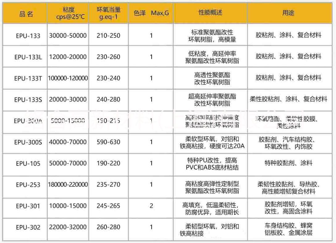 柔軟型聚氨酯改性環(huán)氧樹脂EPU-300S 對鋁和鐵高粘接 硬度可達20A