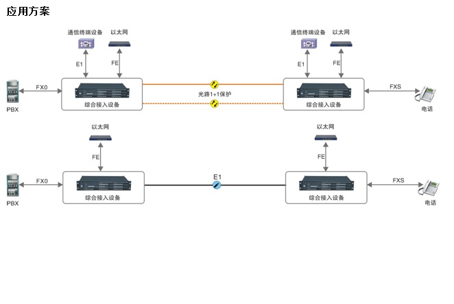 點(diǎn)對點(diǎn)PCM傳輸設(shè)備