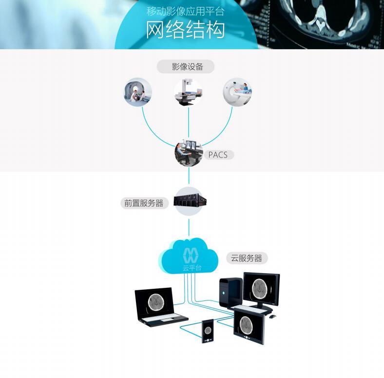 電子膠片/云膠片/邁德衛(wèi)/廠家