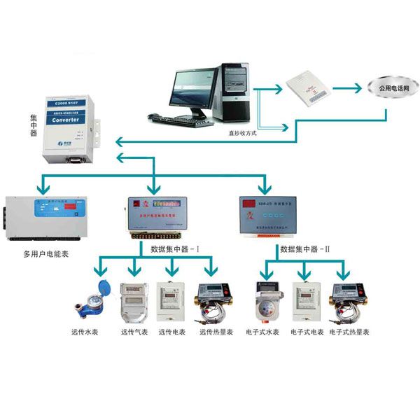 河北精金超聲波熱量表——精金超聲波熱量表——河北超聲波熱量表