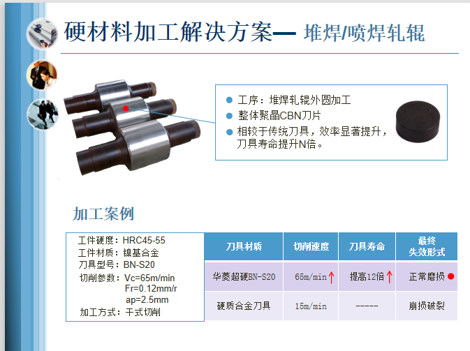 車削加工修復后軋輥 車削堆焊軋輥*BN-S20牌號cbn刀具 可斷續(xù)加工