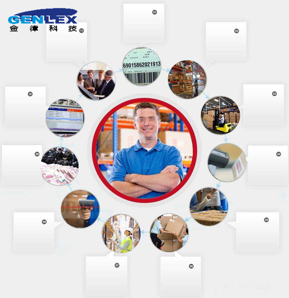 供應(yīng)鏈管理系統(tǒng)輕松掌握全局