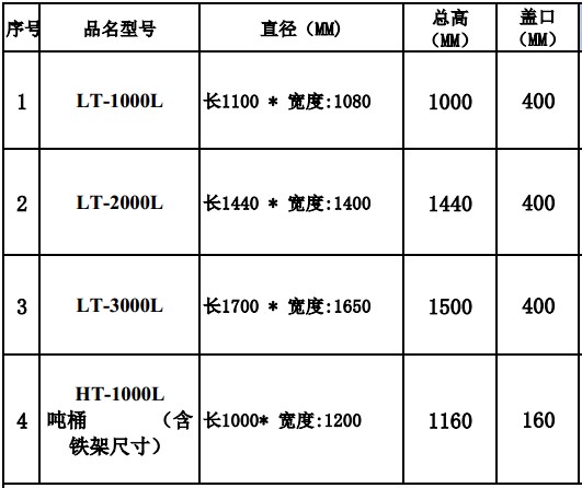 化工農(nóng)用帶蓋儲水桶 加厚塑料大號