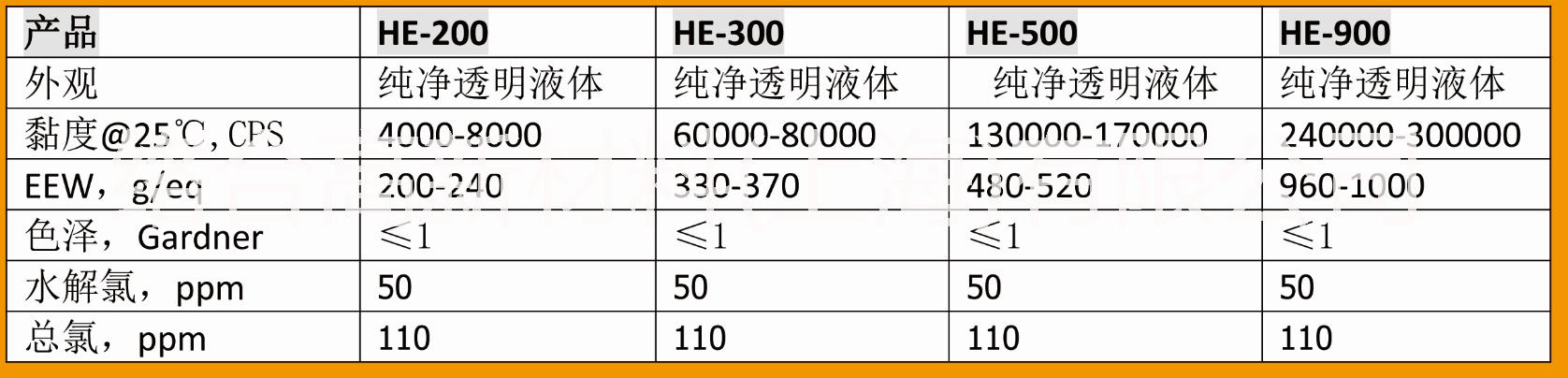 高純度低鹵素耐黃變改性環(huán)氧樹脂HE系列 高端LED封裝