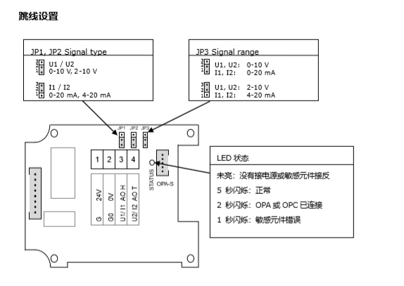 SOC-H1T1室外溫濕度變送器