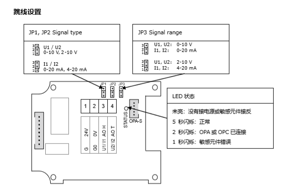 SDC-H1T1 插入式溫濕度變送器