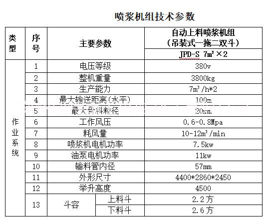 鄭州建特吊裝丨自動上料噴漿機(jī)丶一拖二雙斗廠家直銷