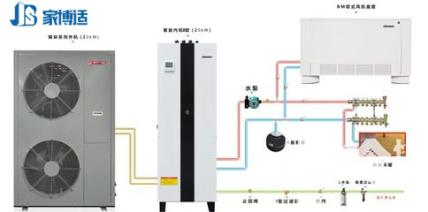 云南家博適環(huán)境技術(shù)家用中央空調(diào)