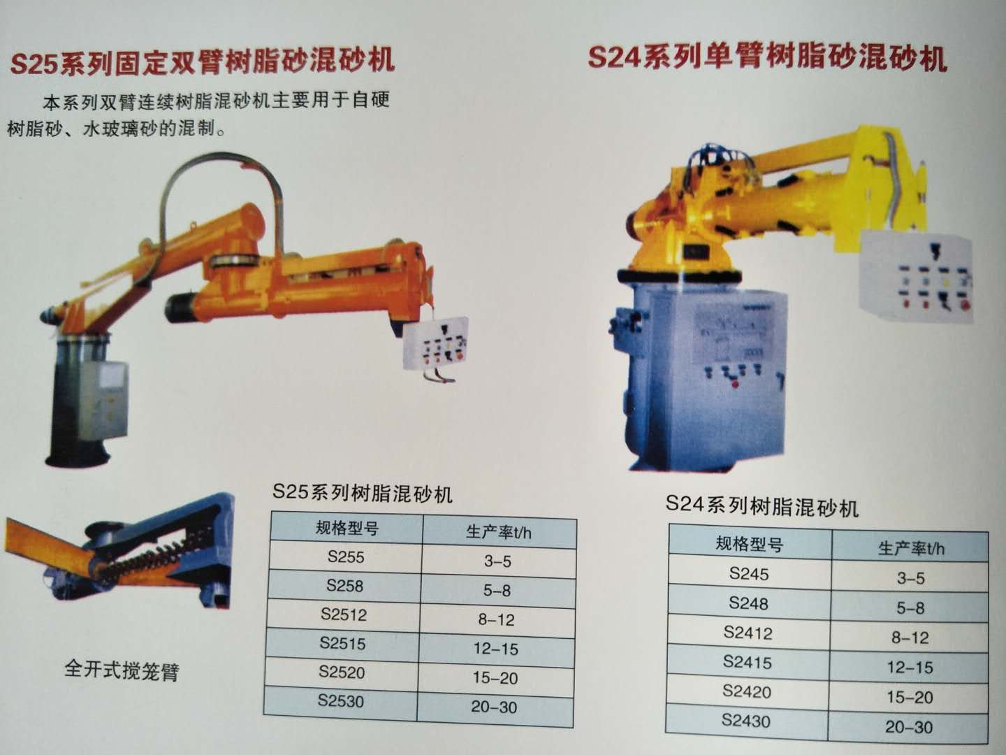 混砂機 砂處理設(shè)備  樹脂砂生產(chǎn)線 江蘇優(yōu)質(zhì)砂處理設(shè)備 江蘇優(yōu)質(zhì)砂處理配件