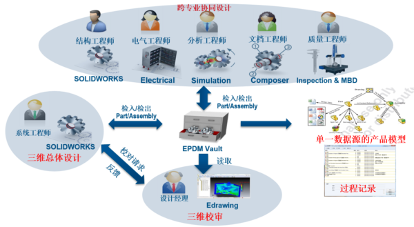 高頓SOLIDWORKS 2018 2019新功能正版軟件試用 SOLIDWORKS試用