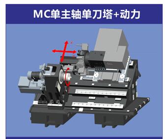 經(jīng)濟(jì)型數(shù)控車床SPYDER-5湖北泰勒卡數(shù)控車床泰勒卡斯堪維亞數(shù)控車床雙主軸數(shù)控車床車銑復(fù)合數(shù)控車床單主軸單刀塔帶動(dòng)力