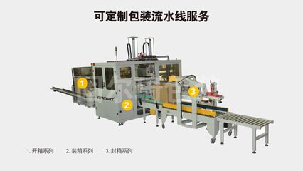 電商物流行業(yè)紙箱封箱機(jī) 電商紙箱開箱機(jī) 上海江蘇廠家直銷供應(yīng)