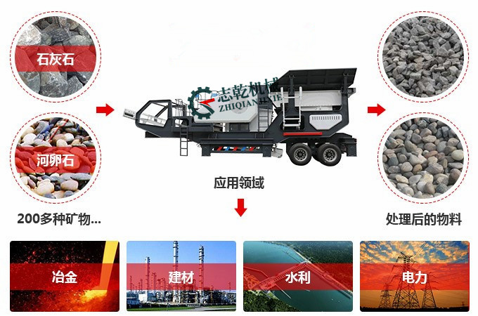 輪胎式移動(dòng)破碎站 建筑垃圾移動(dòng)破