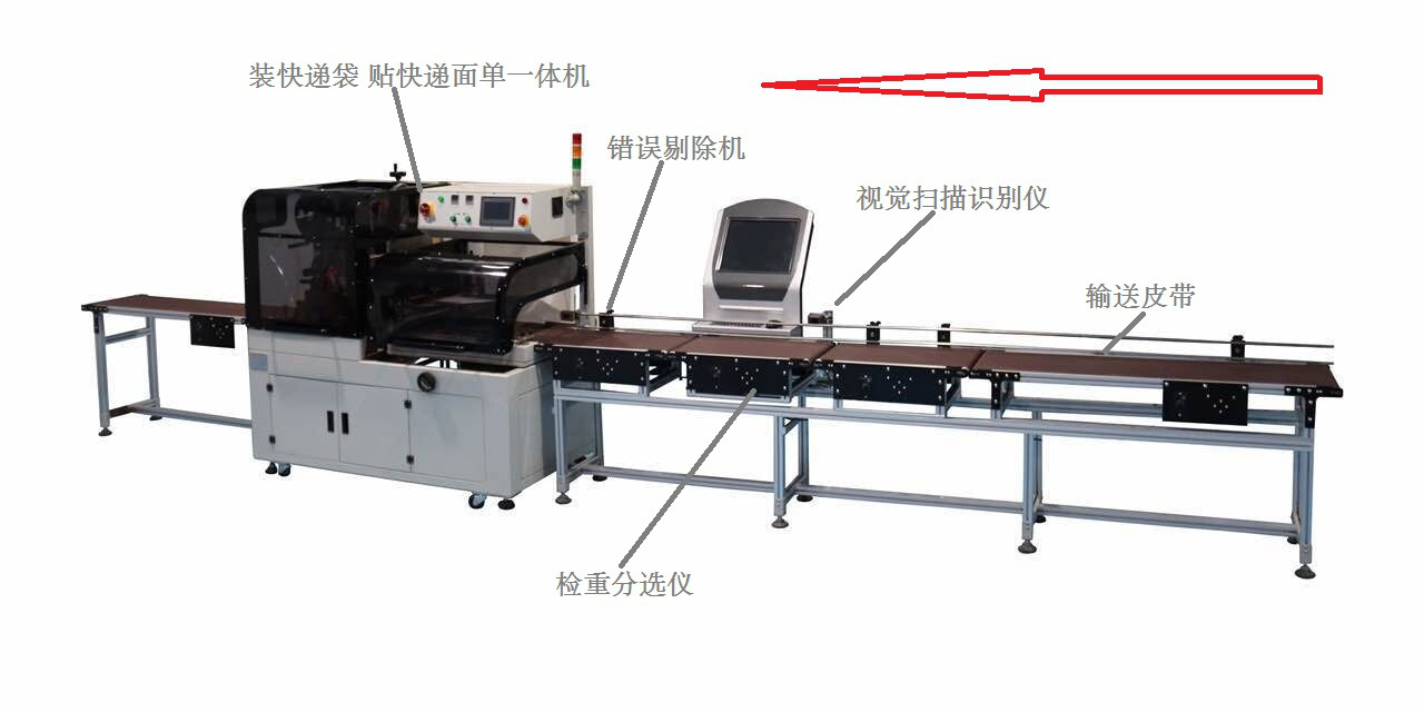 快遞包裹套袋機 PSRDDBJ-10紙箱包裹軟袋打包機 快遞自動包裝機