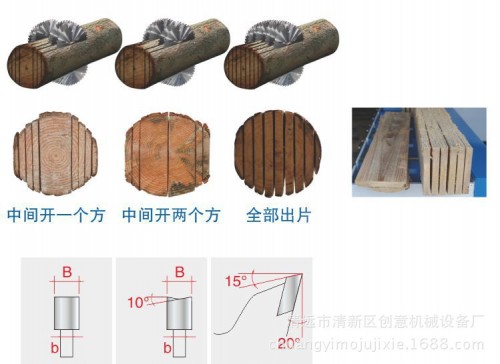 圓木機(jī)械鋸片_多片鋸報(bào)價(jià) 圓木機(jī)價(jià)格低質(zhì)量好