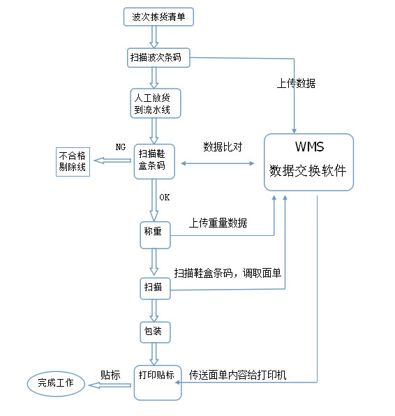 快遞包裹套袋機 PSRDDBJ-10紙箱包裹軟袋打包機 快遞自動包裝機