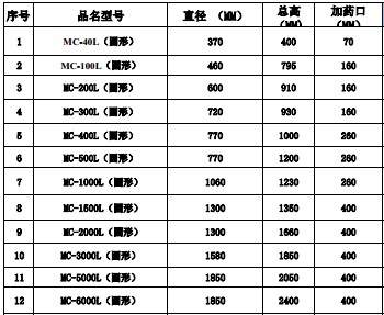 進口料耐用500L塑料攪拌桶   進口料耐用500L塑料攪拌桶
