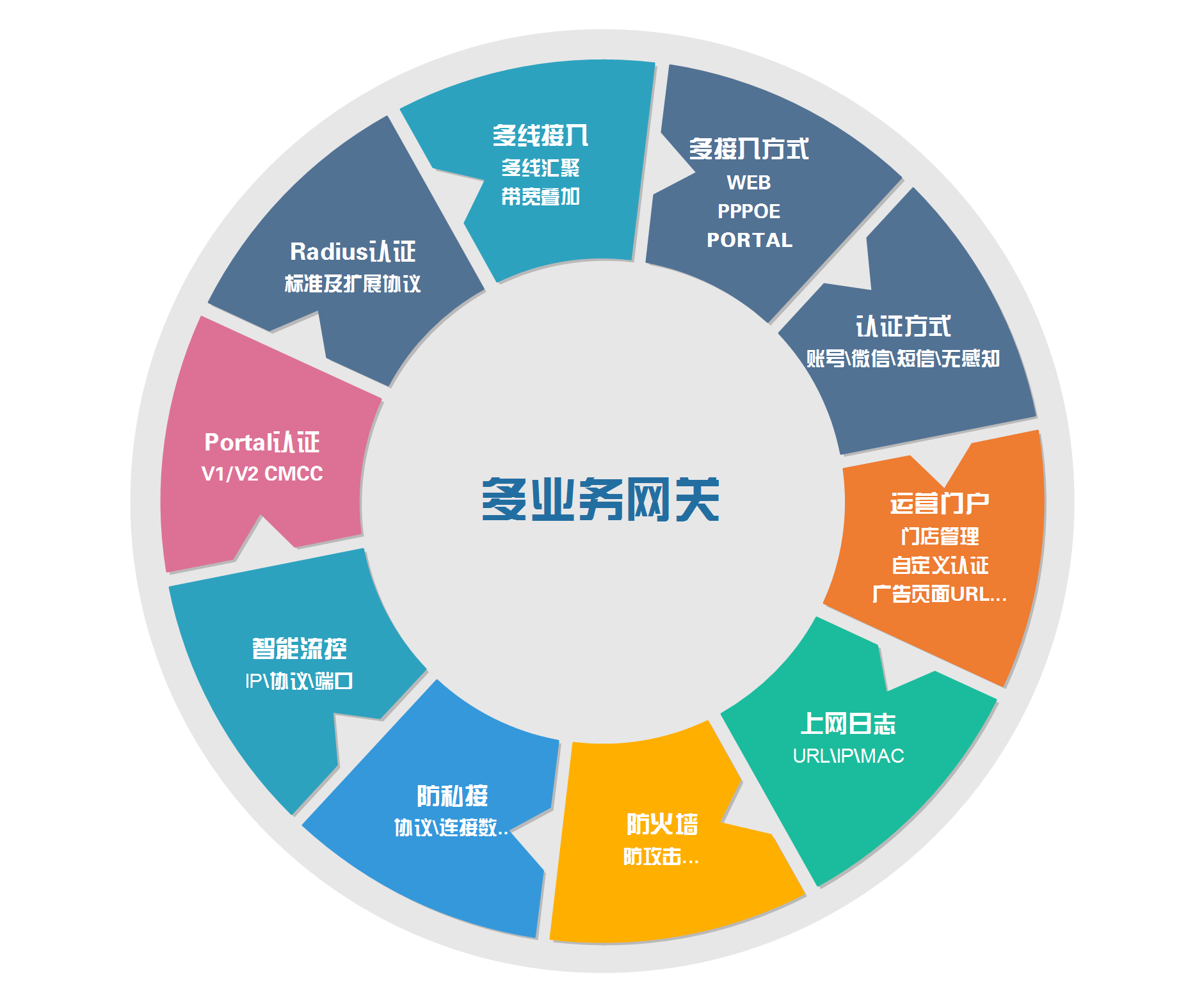 供應多業(yè)務網關HAS2000