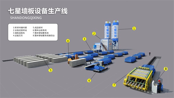 石膏墻板設(shè)備自動化生產(chǎn)線廠家七星實業(yè) 七星-石膏墻板設(shè)備