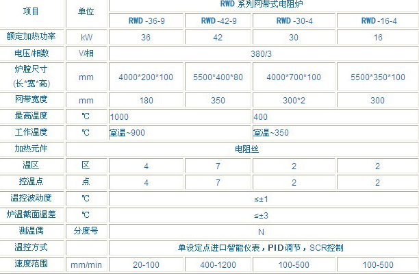高純5N氧化高純5N氧化鋁粉窯爐的選型和結(jié)構(gòu)介紹