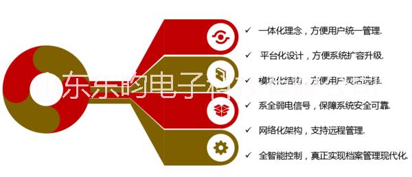 RFID智能檔案管理系統(tǒng)