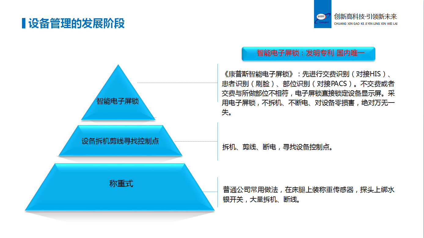 醫(yī)療設(shè)備漏費(fèi)控制管理系統(tǒng)