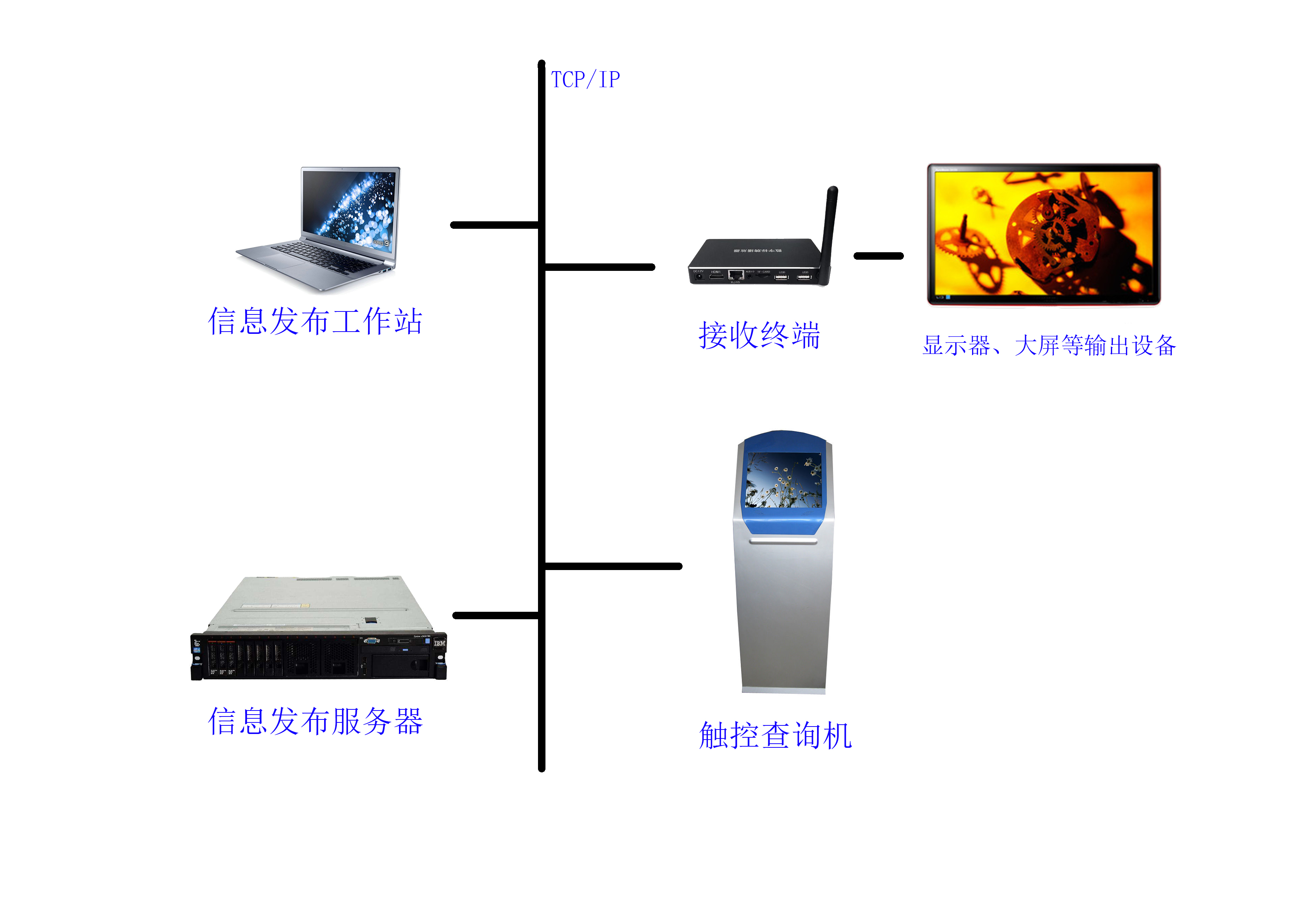 北京4K多媒體信息發(fā)布系統(tǒng)報價、安裝、供應商【北京中意明安科技有限責任公司】 4K多媒體信息發(fā)布系統(tǒng)電話