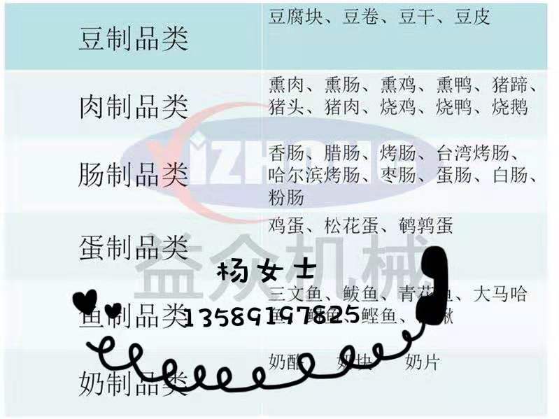 臺灣烤腸烘干蒸煮煙熏爐