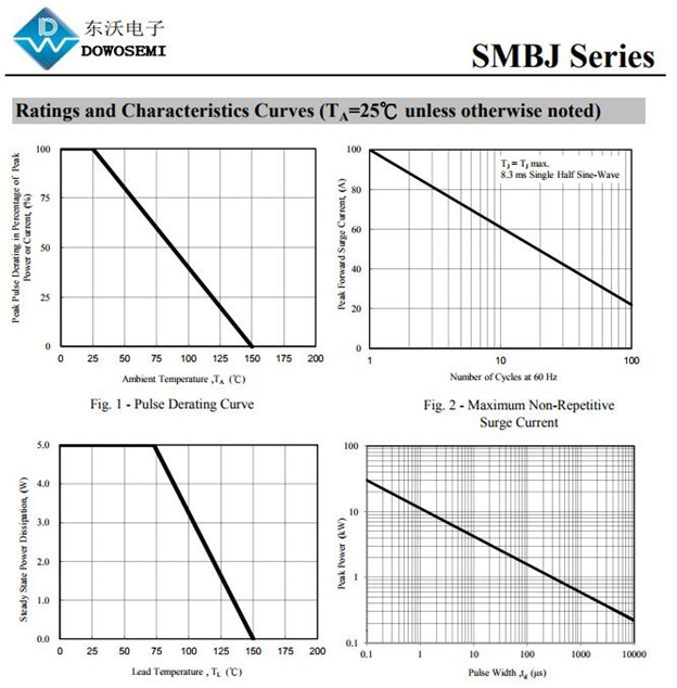 SMBJ8.0CA瞬變抑制器，廠家東沃，現(xiàn)貨庫(kù)存