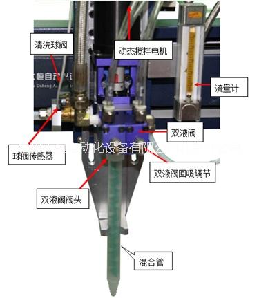 高精度電子元器件自動(dòng)點(diǎn)膠機(jī)