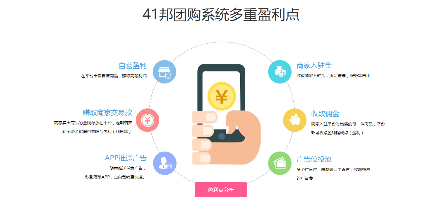 小區(qū)團(tuán)購(gòu)程序那家好，團(tuán)購(gòu)訂餐網(wǎng)，團(tuán)購(gòu)訂餐系統(tǒng)