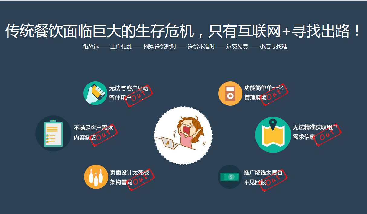 抓住O2O風(fēng)口，打造城市本地外賣團(tuán)購系統(tǒng)！