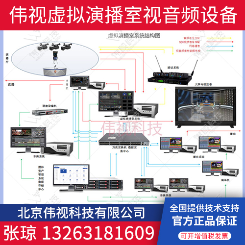虛擬演播室 虛擬演播室系統(tǒng)建設(shè)