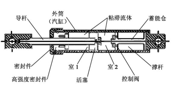 粘滯阻尼器廠家直銷報(bào)價(jià)電話