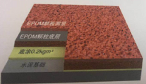 各類塑膠場地 各類塑膠場地報價 各類塑膠場地批發(fā) 各類塑膠場地供應(yīng)商 各類塑膠場地生產(chǎn)廠家