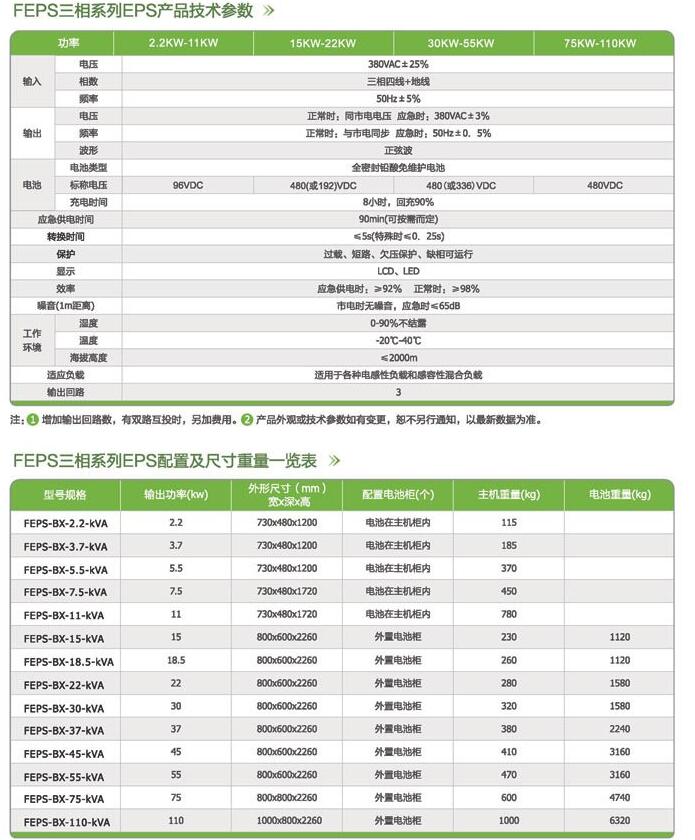 寶蘭特 三相動力 照明混合型EPS電源DYS-7.5kW拿貨價