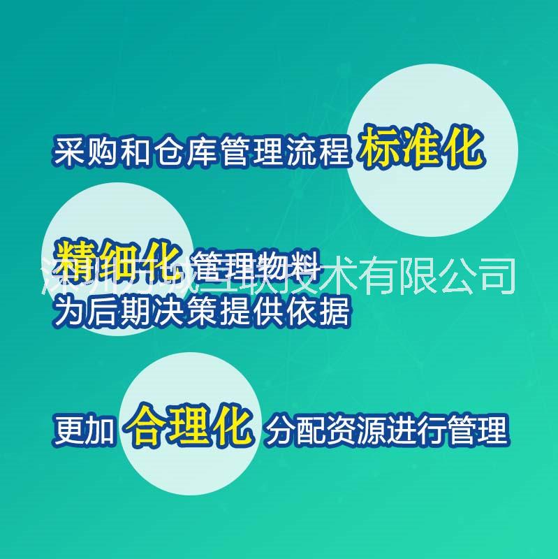 萬城互聯(lián)采購和倉庫管理系統(tǒng)V3.0全方位提升管理運(yùn)營效率