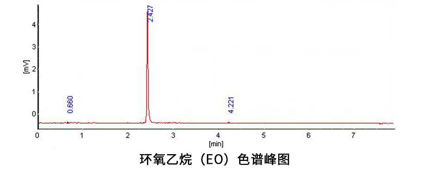 GC2030 EO專氣相色譜儀