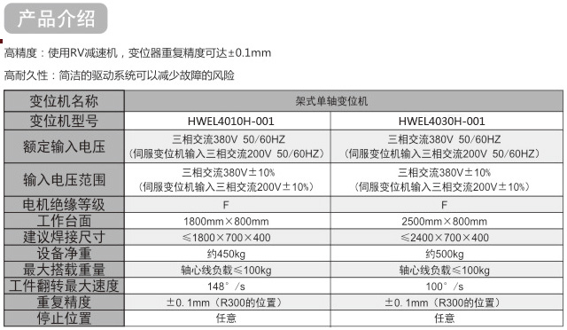 無錫焊威機(jī)器人    焊接變位機(jī)   機(jī)械臂