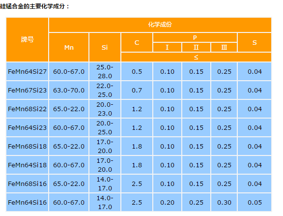 安陽(yáng)鑫海冶金出售硅錳合金廠家直銷