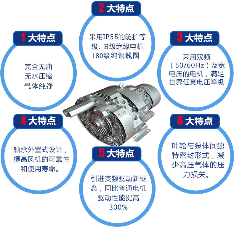超高壓漩渦真空泵旋渦式鼓風(fēng)機(jī) 廠家報(bào)價(jià) 批發(fā)出售 風(fēng)機(jī)售后