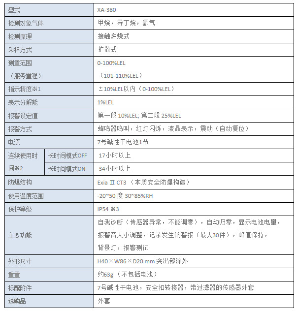 COSMOS日本新*XA-380袖珍型可燃氣體檢測儀LEL可燃測爆儀
