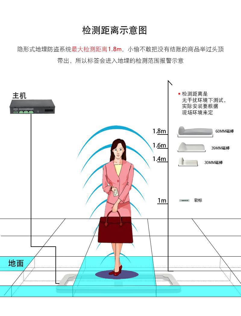 專賣店服裝防盜地埋式防盜器