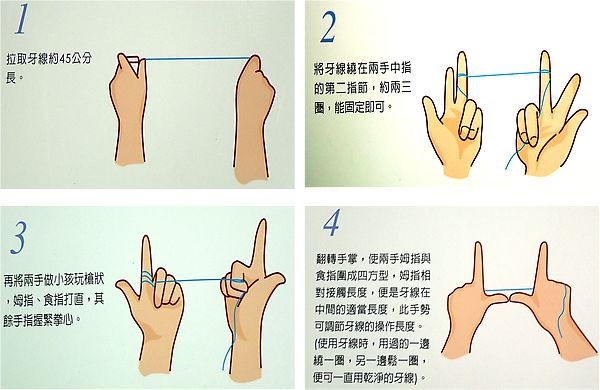 牙線使用方法，使用牙線該注意什么？美牙貼